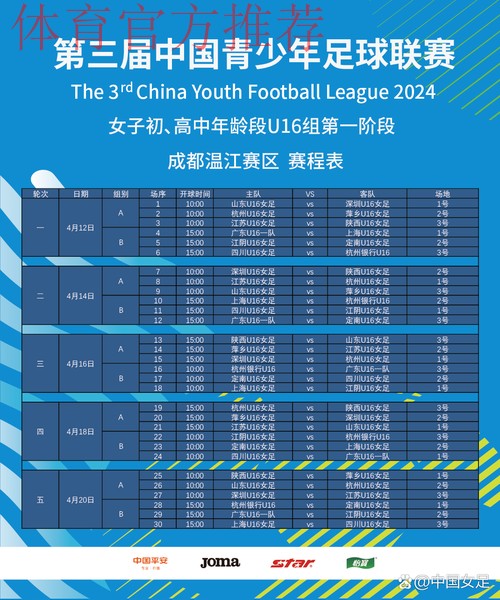 2024年第三届中国青少年足球联赛女子初、高中年龄段U16组第一阶段比赛结束 2024年第三届中国青少年足球联赛女子初、高中年龄段U16组第一阶段比赛结束
